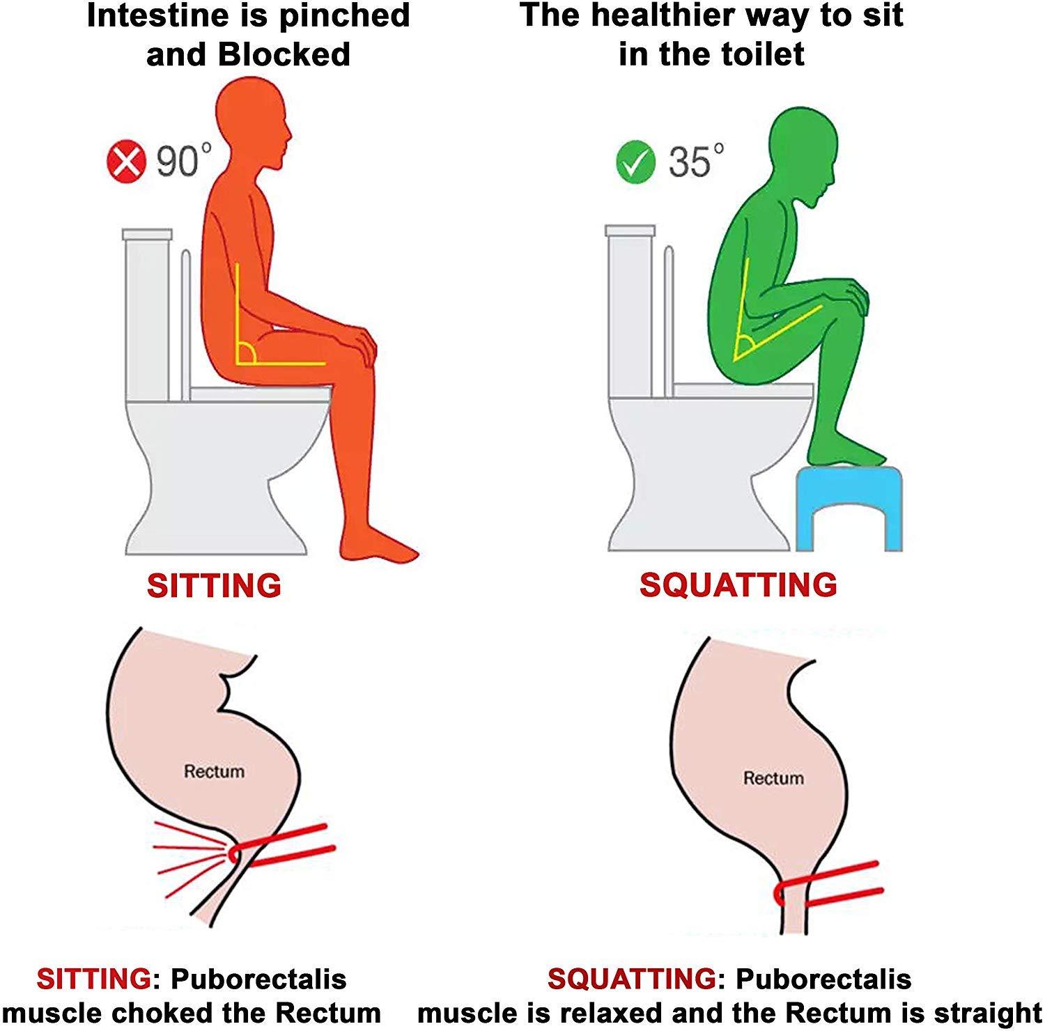 Vachan Creation Vachan Creation Plastic Stool for Toilet Scientific Angle, Cabinet Anti-Slip, Anti-Constipation, Better Posture (White)