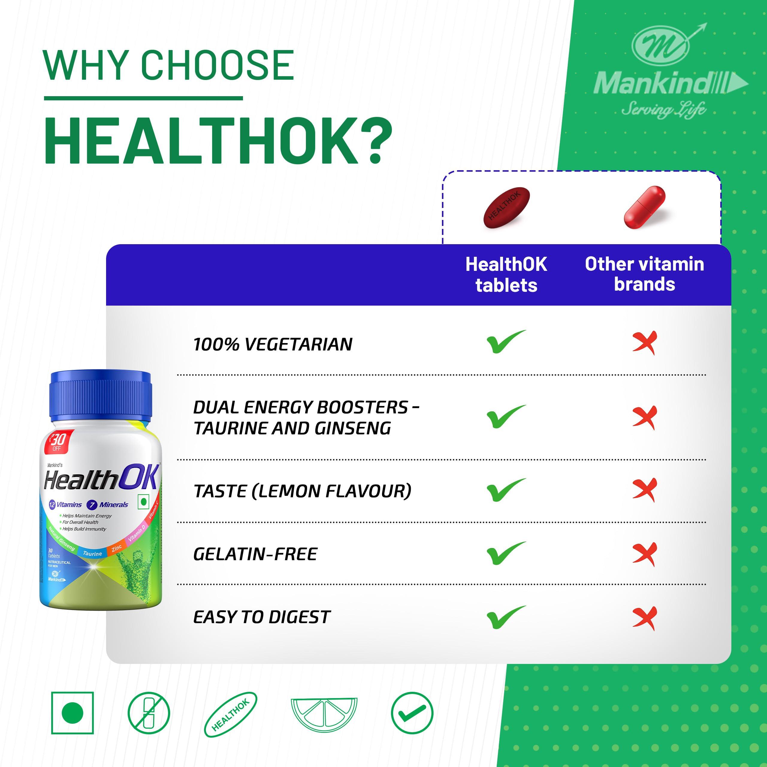 Mankind's Health OK Mankind's Health OK Multivitamin With Natural Ginseng, Taurine Power, Daily Energy, Alertness, Vitamin D, C & Other 18 Multivitamins Minerals, For Overall Health, 30 Tablets (Veg) X Pack Of 3