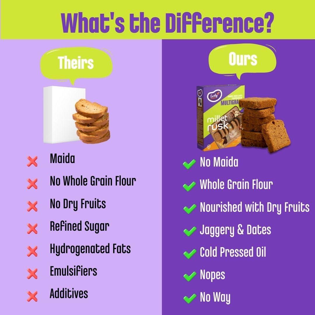 Early Foods Early Foods - Pack of 3 : Ragi, Jowar & Multigrain Rusks | Millet Rusk Sugar Free | No Maida Rusk | Rusks for Kids | Millet Toast Biscuits Rusk 230g x 3