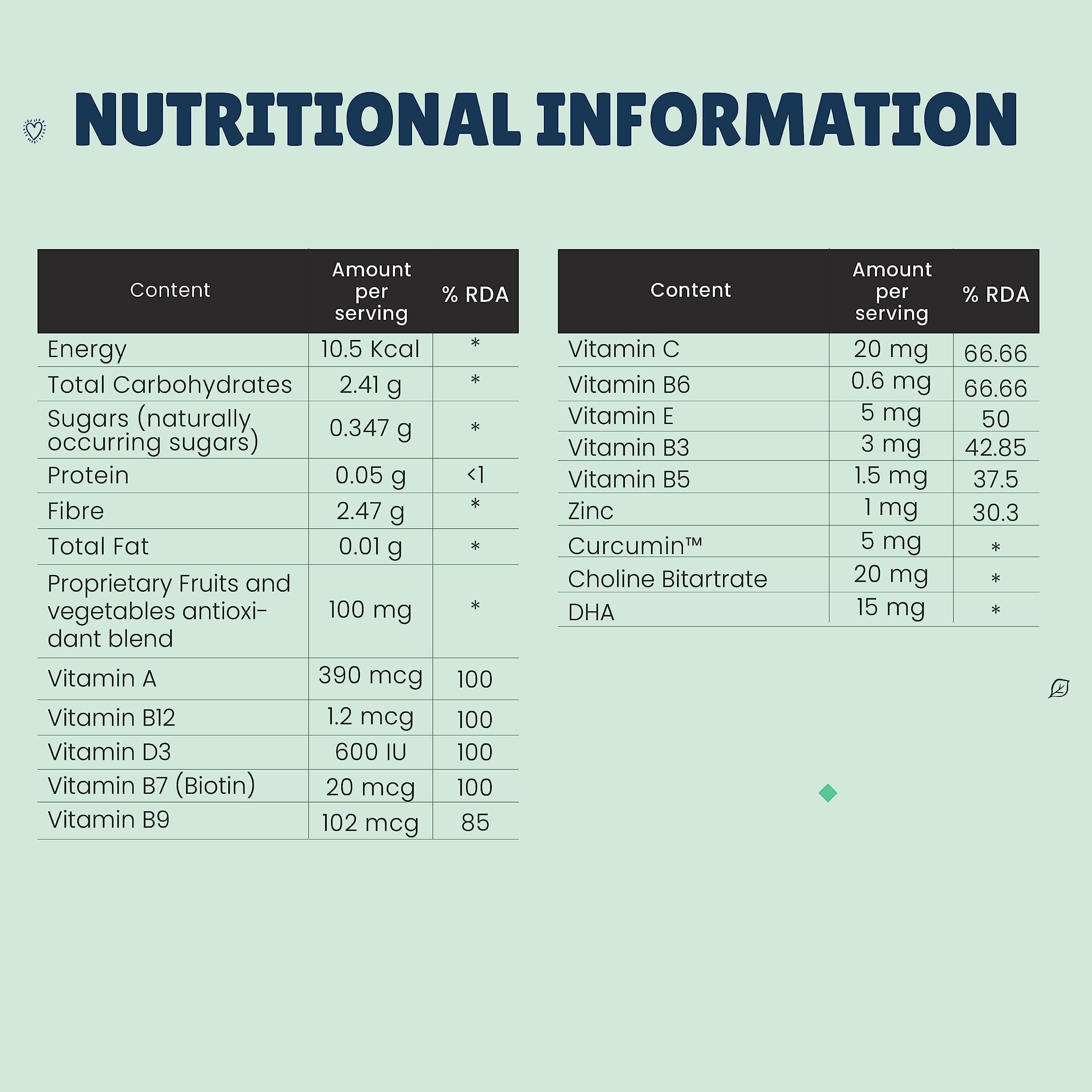 Little Joys Little Joys Multivitamin Chocolate (2+ Years)|30 Multivitamin Chocolates|Naturally Sweetened With Jaggery|With B12, D2, B9, E, Iron, & Zinc|With No White Sugar|Pack Of 2 - Chewable Gummies