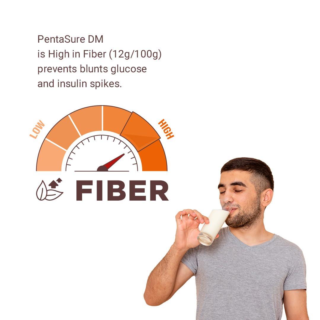 Pentasure PentaSure DM Diabetes Care Nutrition Drink to help manage Blood Sugar levels| Vanilla Flavor| 400 gm | 4 Proteins| High Fiber & Zero Maltodextrin