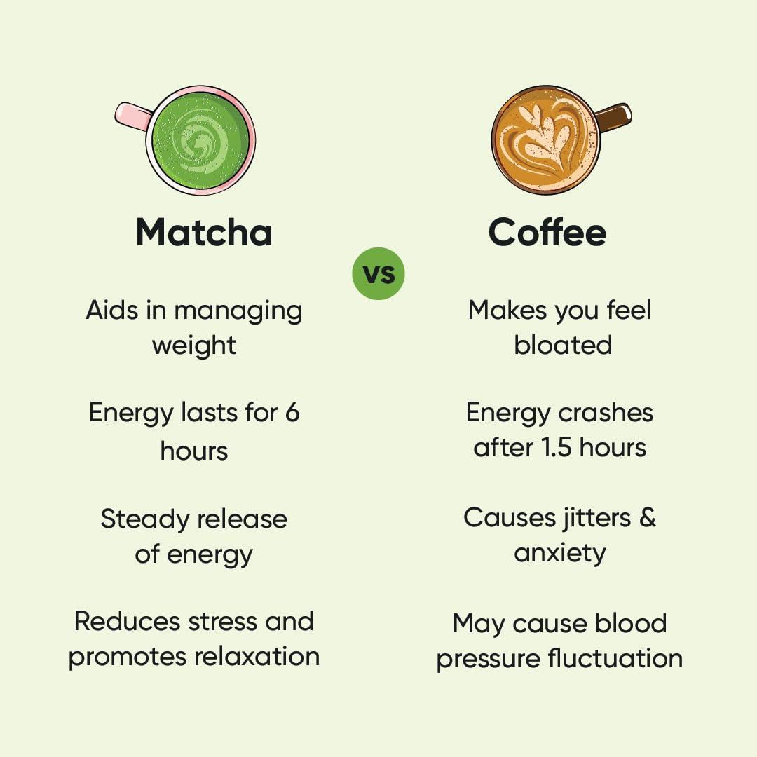 Tencha Tencha Ceremonial Matcha | Japanese Matcha Green Tea Powder | Sourced from Shizouka, Japan | Vegan | No Artificial Sweeteners | 50 GM, Pack of 1