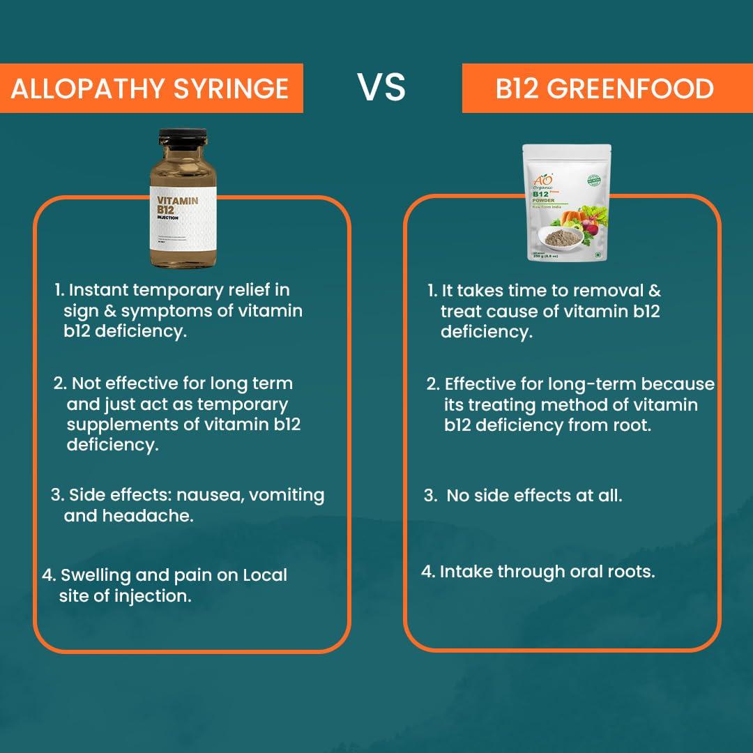 AO ORGANIC AO Organic Vitamin B12 Suppliment | Boost Immunity | Improve B1, B2, B3, B4, B6, B8, B10, B12, etc. | Multi Vitamin Suppliment| Powder | 250 gm