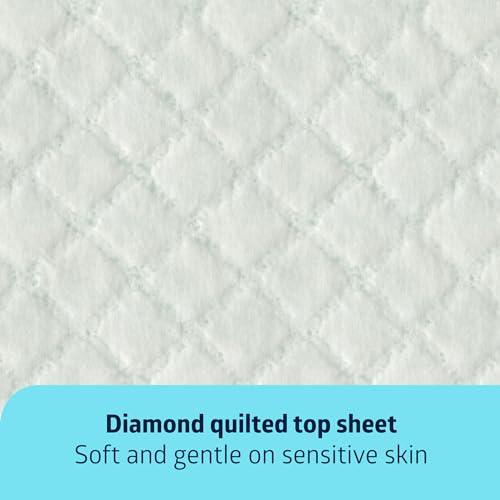 Medline Medline Heavy Absorbency 36\" X 36\" Quilted Fluff And Polymer Disposable Underpads, 50 Per Case, Great Protection For Beds, Furniture, Surfaces