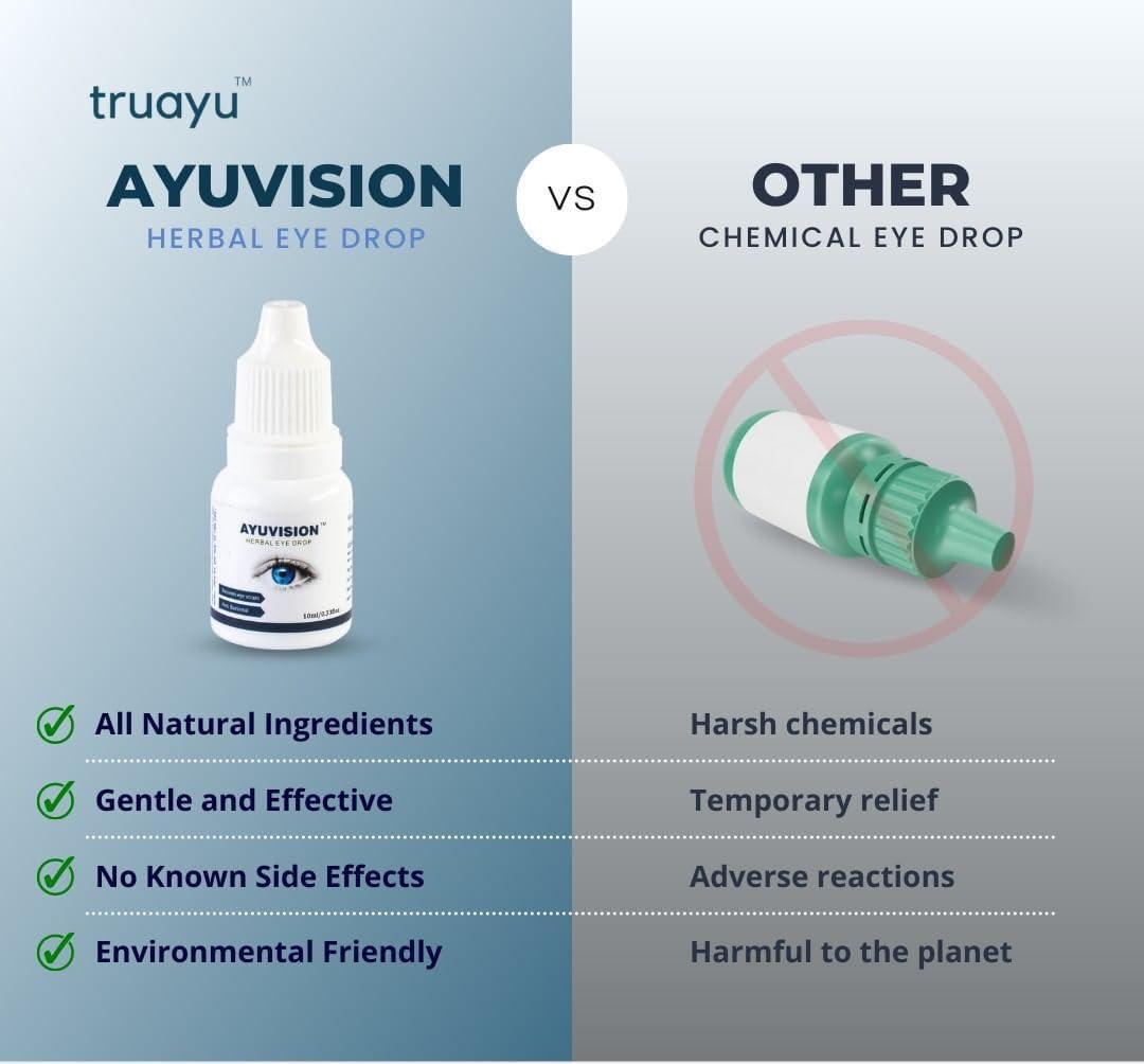 AYUVISION Ayuvision Herbal Eyedrops Relieves Eye Strain, Dryness, Redness & Itching |Cooling Daily-use Eyedrops with Goodness of Ayurvedic Herbs 10ml (Pack of 2)