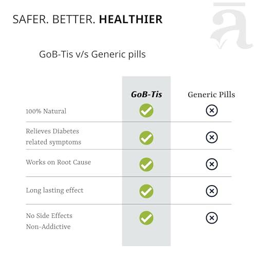 VEDALAY HOUSE OF AYURVEDA Vedalay GoBtis Ayurvedic Tablets | For Sugar Management | Diabetes Care | 1 month pack (30 tablets) | Regulated Blood Sugar Levels