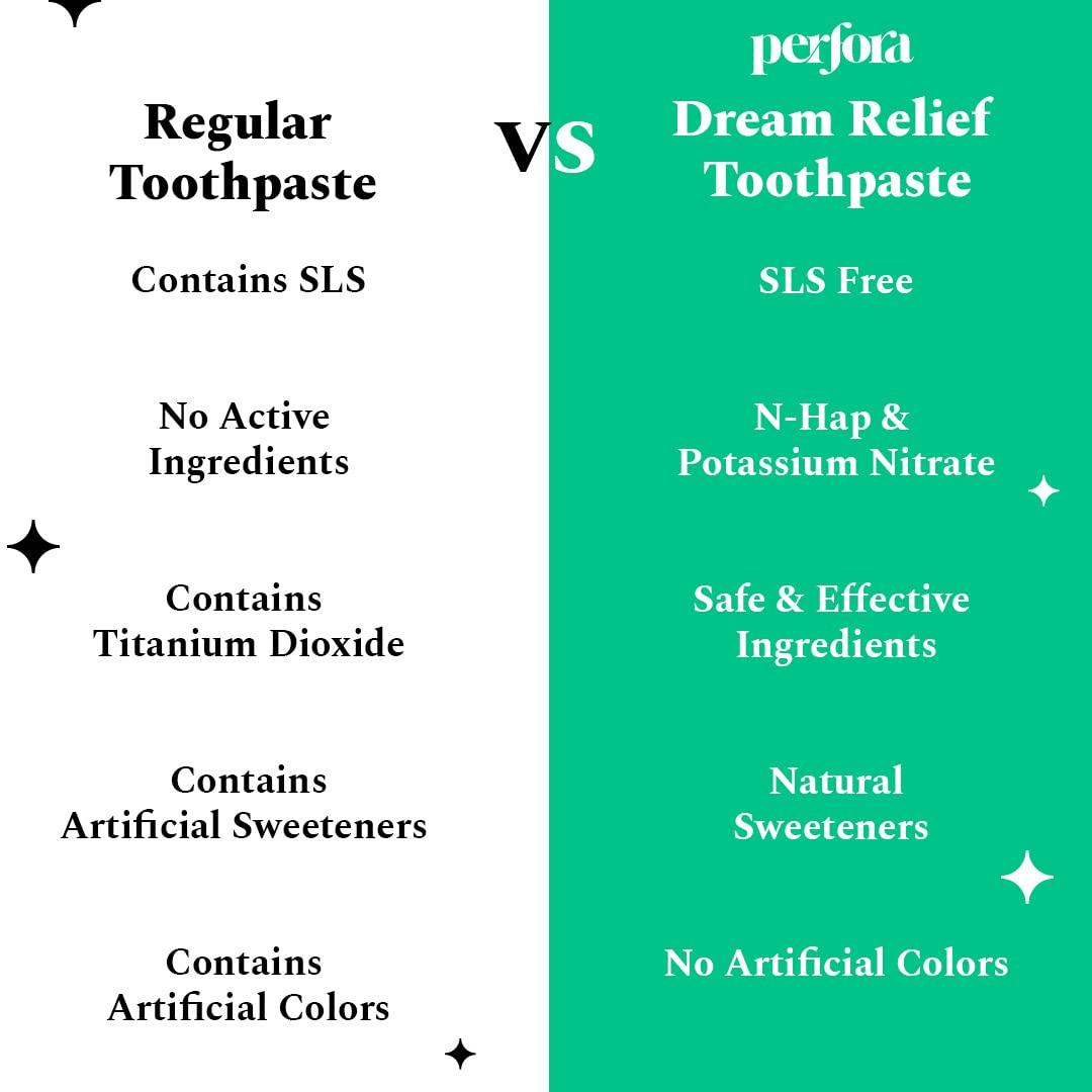Perfora Perfora Dream Sensitive Toothpaste - 75 grams (Pack of 3) | Instant Sensitivity Relief for Kids & Adults | SLS Free & No Artificial Sweeteners | Made Safe Certified | Vegan Friendly Gel Toothpaste