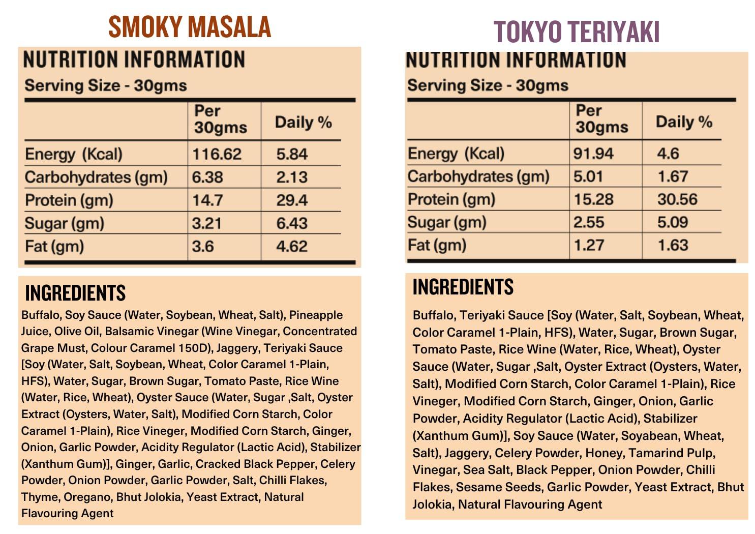 Doki DOKi Buffalo Jerky for Humans (5 Flavours) (High Protein, Low Calorie, All-Natural, Gluten Free, Ready-to-eat meat))