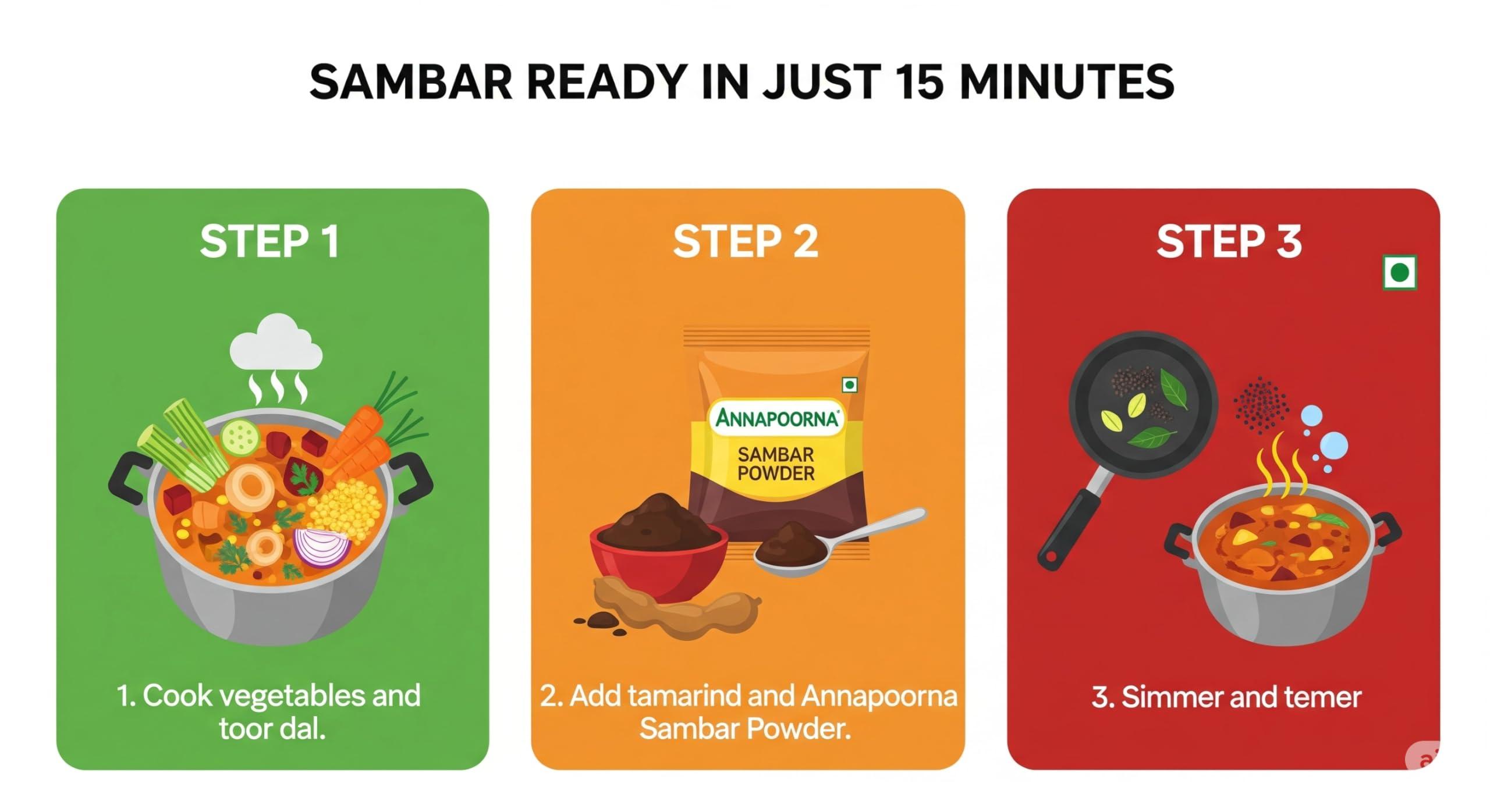 Generic ANNAPOORNA Sambar Powder 50 g | Pack of 5 | Total 250 g | The Taste that Unites | Handpicked Taste of Homemade Spice Products Since 1975