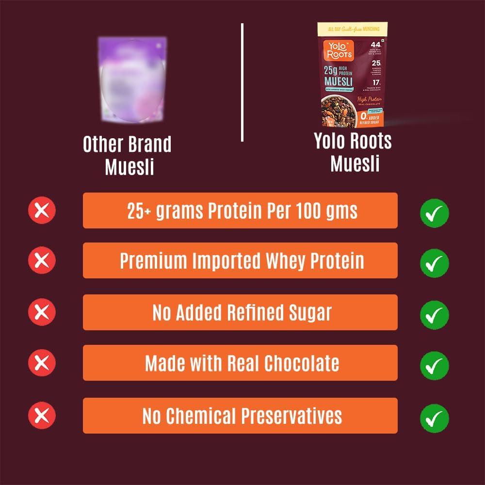 Yolo Roots Yolo Roots High Protein Dark Chocolate Muesli 1 Kg | India\'s 1st 25gm Protein per 100gm Muesli with Premium Whey Protein, 25% Almond, Pumpkin & Cranberry | No Added Refined Sugar | Made in Date Syrup
