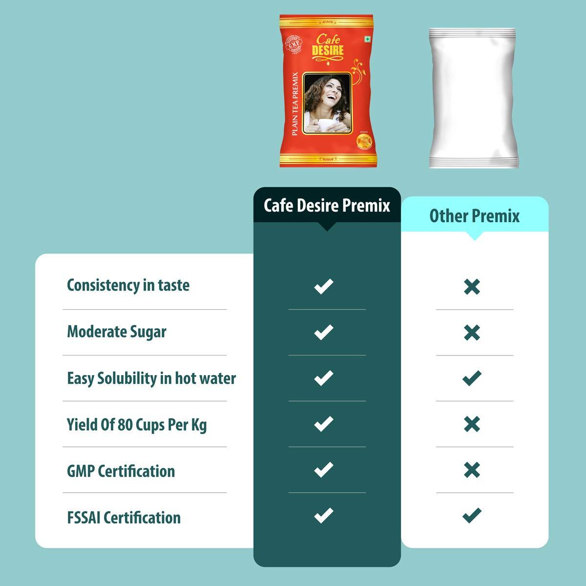 Cafe DESIRE I DRINK SUCCESS Cafe DESIRE I DRINK SUCCESS Instant Plain Tea Premix Red Range Combo 3Kg | 3 x 1Kg | Makes 250 Cups | Milk not required | Just add hot water | Manually and all Vending Machine Suitable