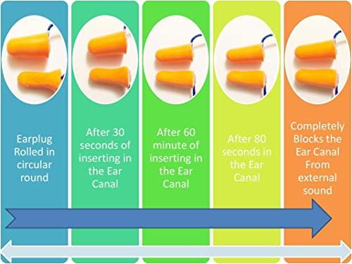 SSWW SSWW 3M 1110 Corded Foam, Noise Reduction Earplugs, Highly Recommended Sound Blockage During Exams to Increase Concentration (Pack OF 5 Pairs)