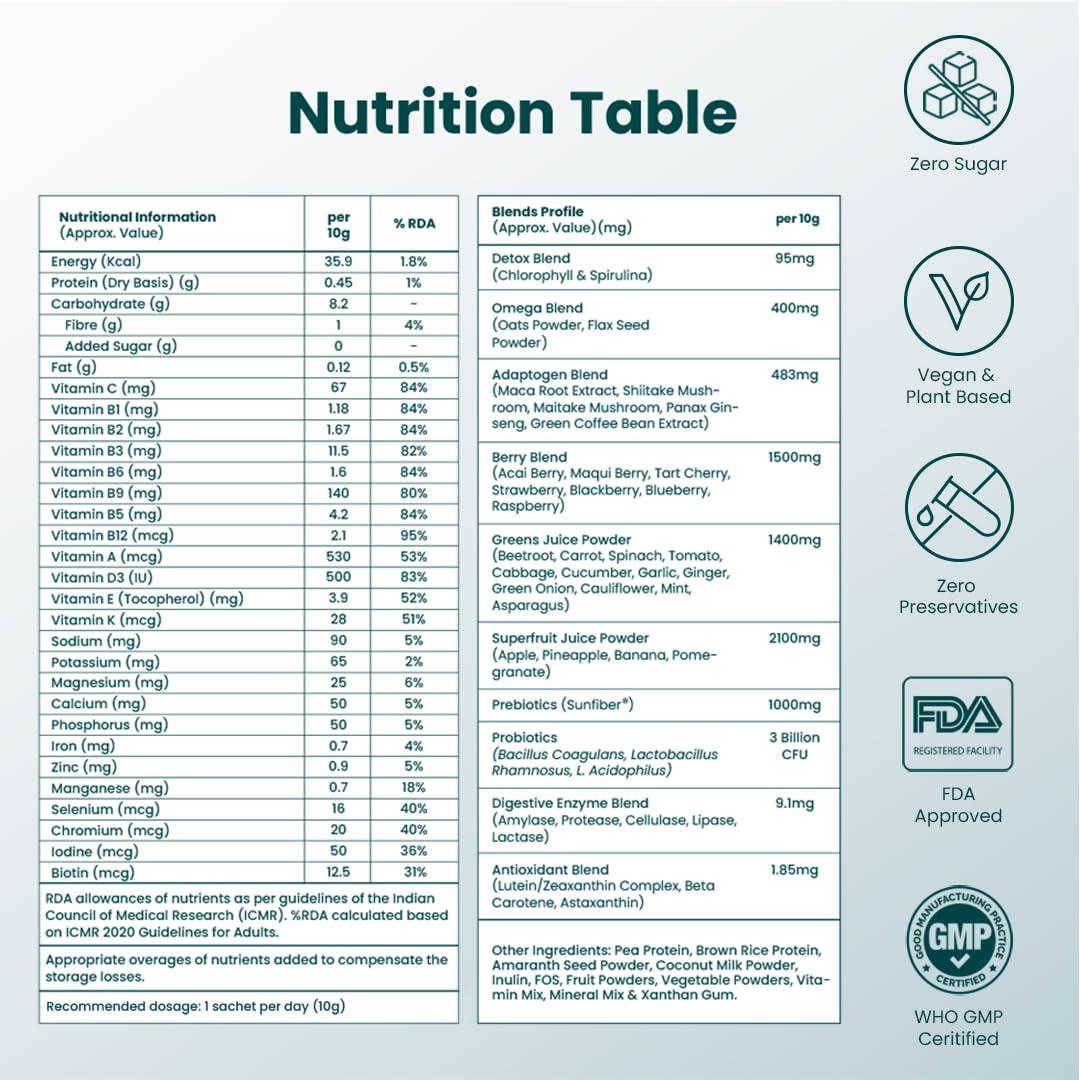 SUPPLY6 Supply6 360 Ultimate Health Powder for Women and Men | Comprehensive Daily Supplement with 63+ Vitamins, Minerals, Probiotics, and Superfoods | Supports Gut Health, Energy, Immunity