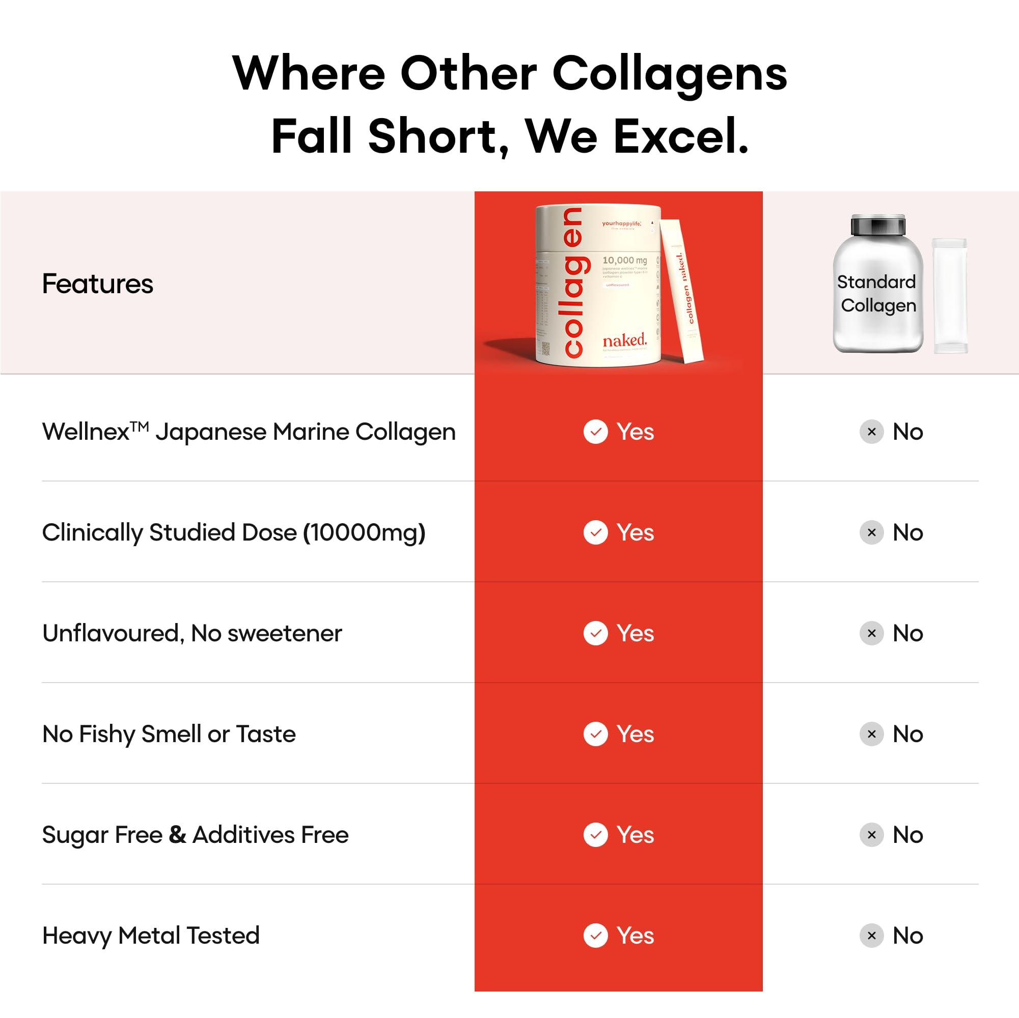 yourhappylife YourHappyLife Collagen Naked | Unflavored Marine Collagen Peptides with Vitamin C for Skin, Joints, Hair & Nails | Hydrolyzed for Fast Absorption | 10,000mg Collagen + 80mg Vitamin C | Pack of 2