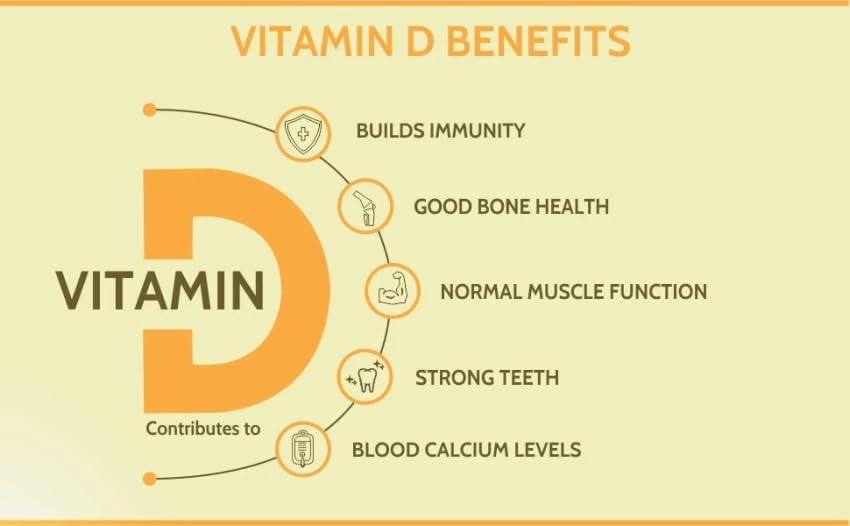 Generic Reticals Vitamin D3 Sachet for Strong Bones, Muscles, Immune System, Cholecalciferol Vitamin D3 Powder Supplement, Pack of 20 Sachet