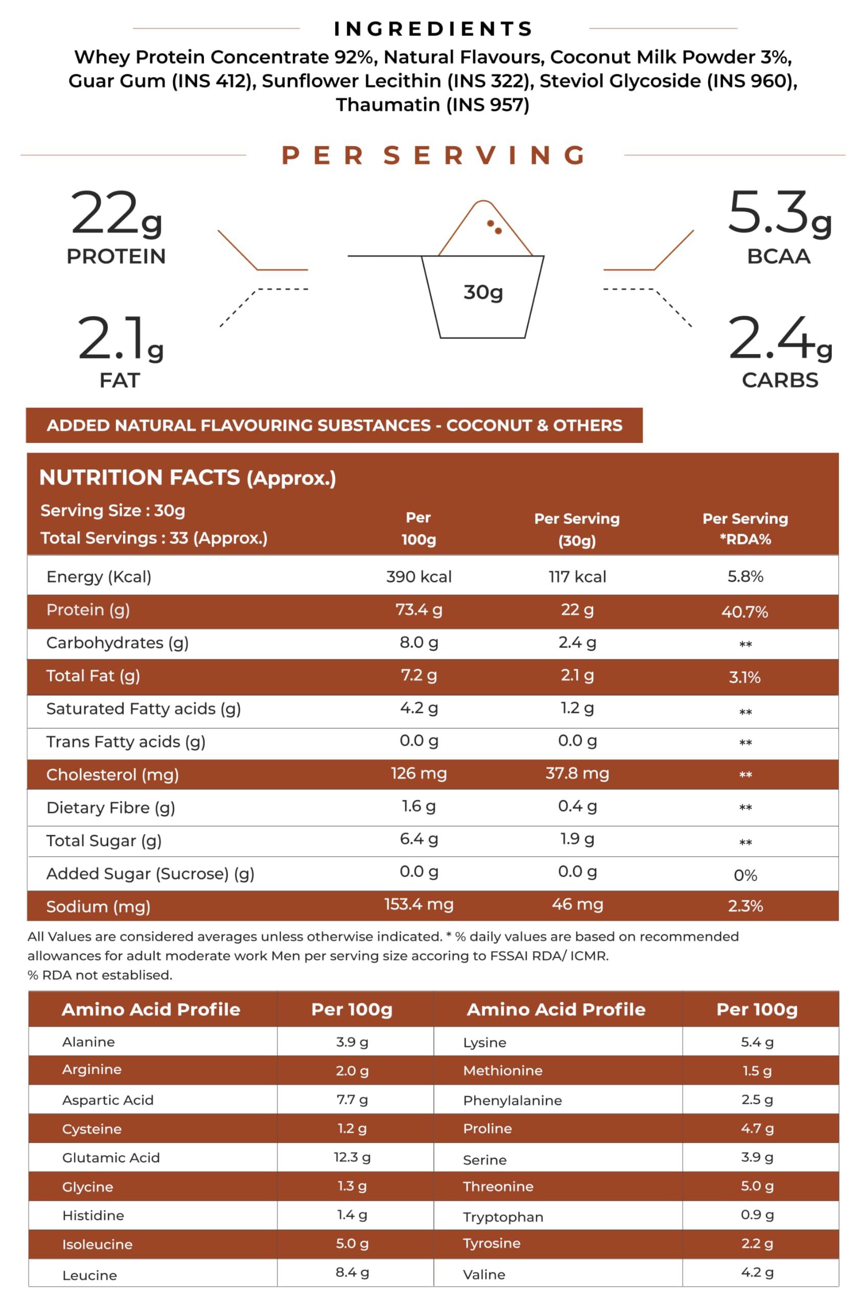 NATURALTEIN NATURALTEIN Natural Whey Protein Concentrate Coconut - 1 kg (Naturally flavored, Non GMO, No Artificial Sweeteners)