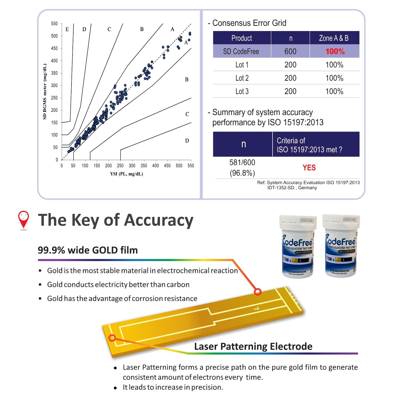 SD Codefree SD Codefree Blood Glucose Meter with 100 test Strips 100 Round Lancet and a Lancing Device - Glucometer (Black)