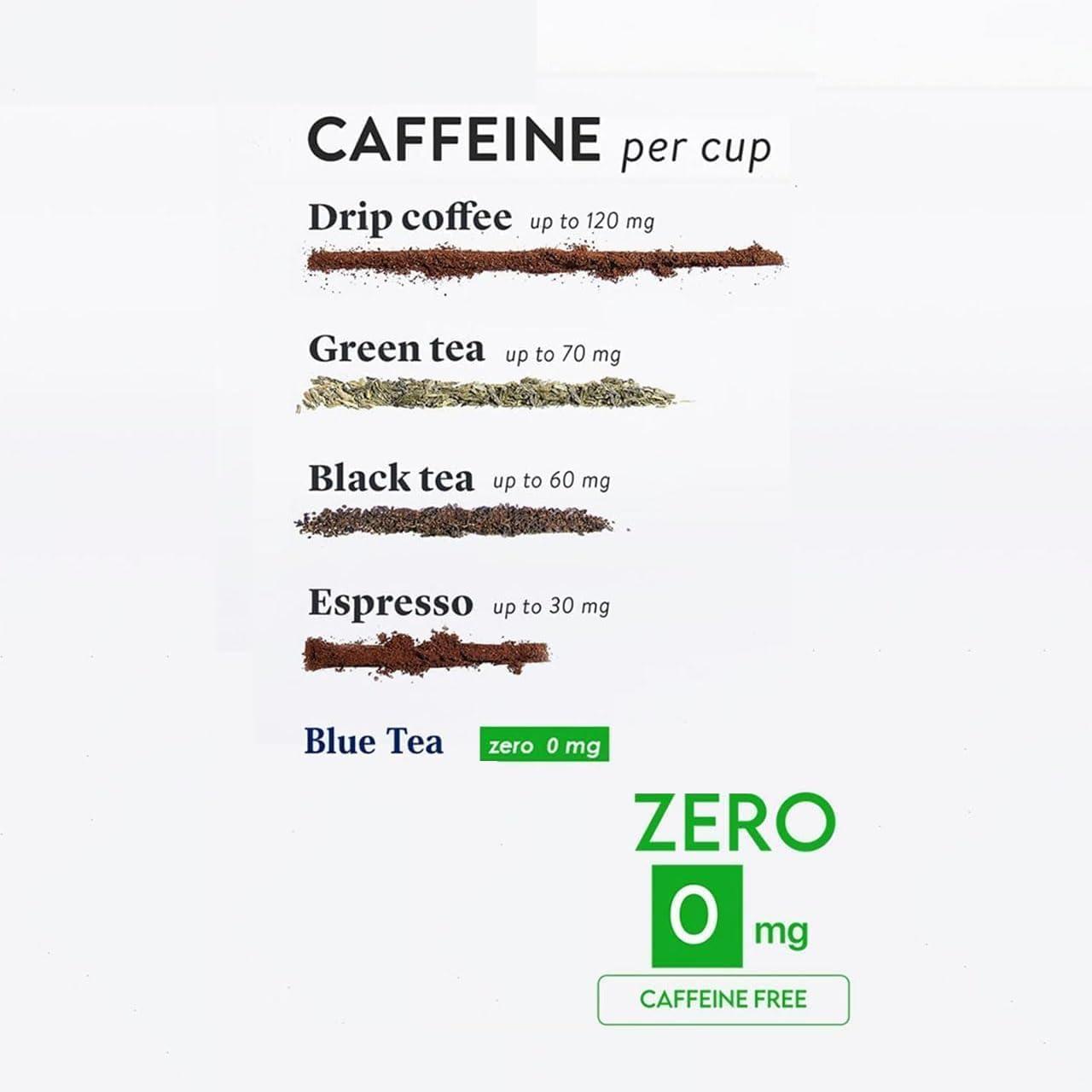 Nutrixia Food Ratanjot Leaves Powder/ /Jatropha Curcas (500 Gms)