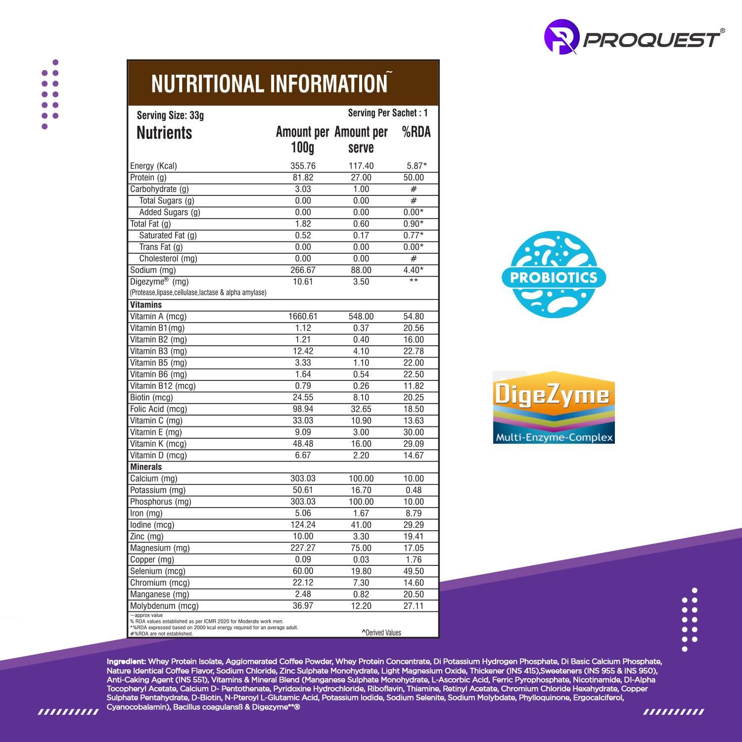 PRO QUEST ProQuest Iso Quest Whey Protein Isolate (Caf Brazil, 33g / Single Serving Sachet) | 27g Protein Per Scoop | Low Fat & 12.5g EAA | Lab Tested & Easily Digestive | Faster Muscle Support & Recovery