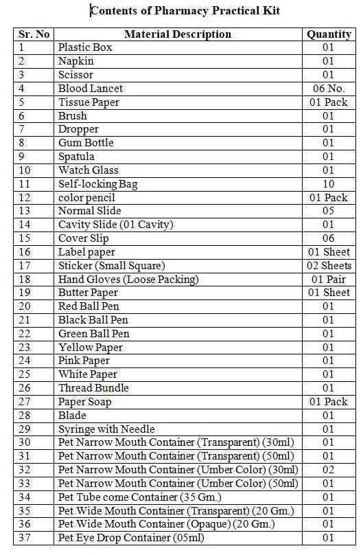PHARMACY PRACTICAL KIT Pharmacy Practical Kit