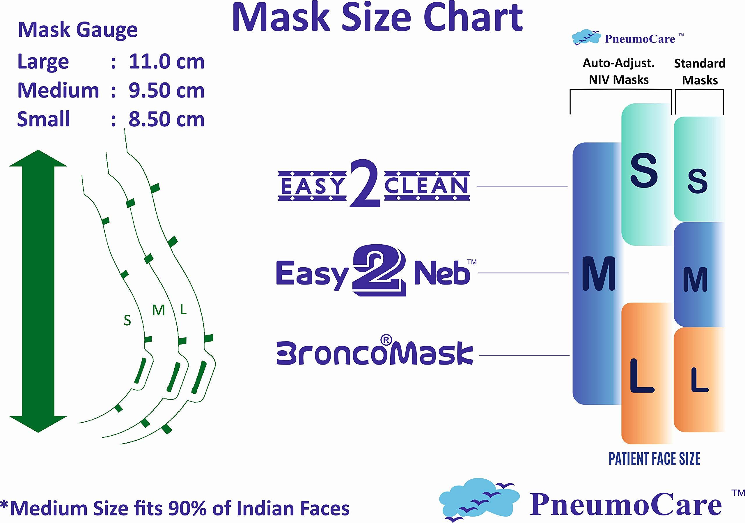 Pneumo Care Health Private Limited Pneumo Care Health Private Limited Easy to Clean Non Vented Mask with Head Gear (Small)