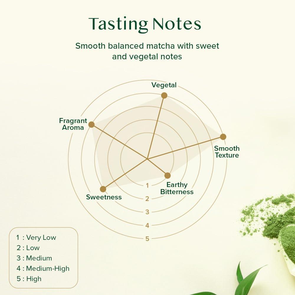 VAHDAM VAHDAM, Matcha Green Tea Powder, 50g 100% Pure Japanese Matcha Green | Matcha Tea Sourced from Shizuoka, Japan | Classic Culinary Grade Matcha for Smoothies, Latte