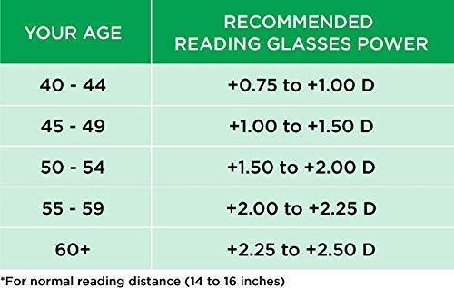 SPEXX SPEXX Reading Glasses For Men and Women 1.00 1.25 1.50 1.75 2.00 2.25 2.50 2.75 3.00 3.25 3.50 3.75 4.00 Brown Square Frame (1.25)