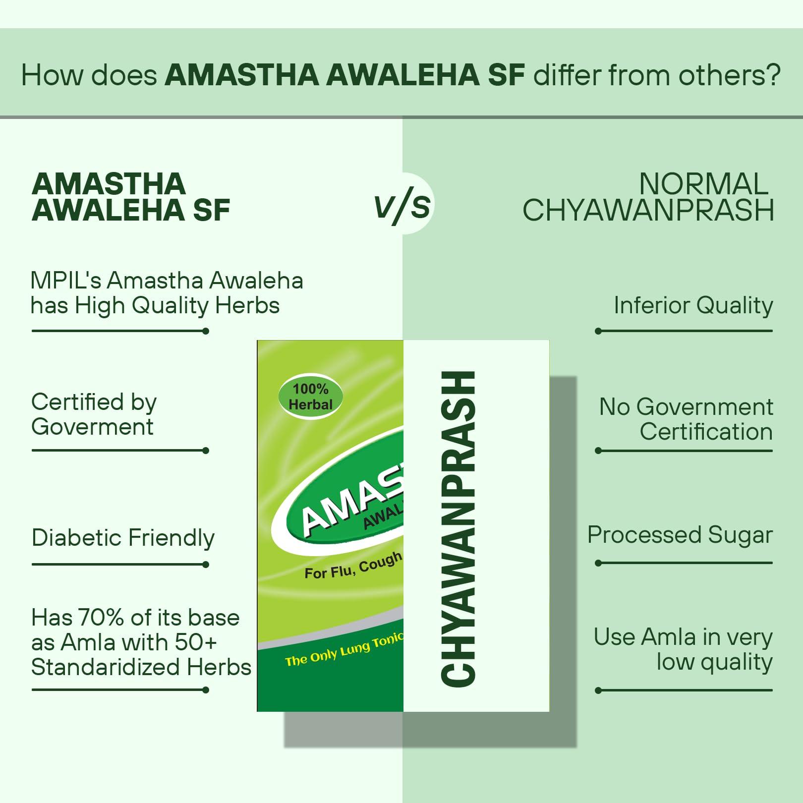 MPIL MPIL Amastha Awaleha Sugar Free | Immunity Booster | For Cold and Cough | Pure and Organic | Goodness of Handpicked Amlas | Enriched with Giloy, Vasa and Tulsi | Chyawanprash (Pack of 4)250GM EACH