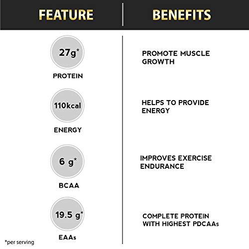 Six Pack Nutrition Six Pack Nutrition Raw Whey Protein Isolate 90% - 27 g Protein, 6 g BCAA, 12 g EAA's Per Serving, 30 Servings 908 g / 2 lbs