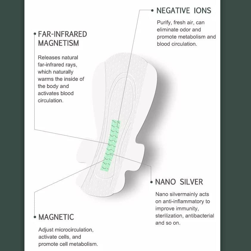 ERHETUS ERHETUS Biodegradable Sanitary Pads for Women, Pure Organic Cotton & Bamboo Fiber Base Sanitary Napkins | Soft, Ultra-thin, High Absorbent, Rash Free Pad for Day-Night Protection - 20 Pads, XXL, 350mm