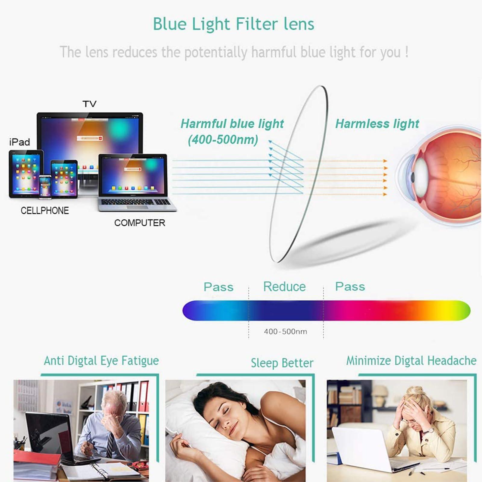 sevenplus 2 Pairs Blue Light Blocking Glasses Anti UV Glare Eyestrain Compact Folding Reading Glasses for Unisex with Cases Wiping Cloths 1.75X