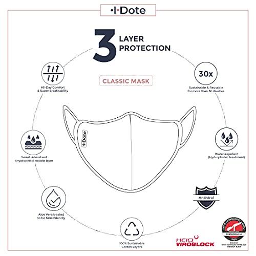 I Dote I Dote Unisex Antiviral HeiQ Viroblock Cotton Cloth Face Mask, Chambray Blue, Medium Size | Reusable Washable With Adjustable Ear Loops.