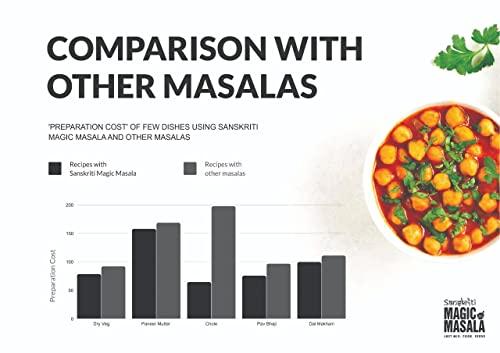 Sanskriti Sanskriti Magic Masala KADHI 100GM x 1 (Pack of 1)