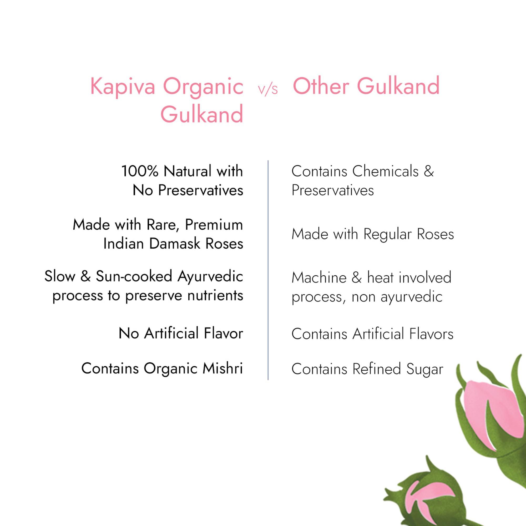 Kapiva Kapiva Organic Gulkand 300gms (Rose Petal Jam) | 100% Natural | Sun-Cooked Damask Roses