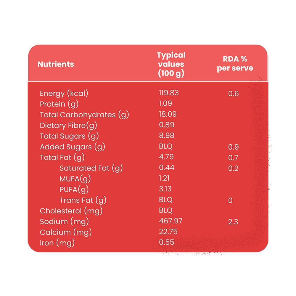 FeedSmart FeedSmart Feed Smart The Healthiest Ketchup- Made With 80% Farm Fresh Tomatoes And Vegetables| 100% Clean & Natural | No Sugar | No Preservatives | 225 Gm | Pack Of 4