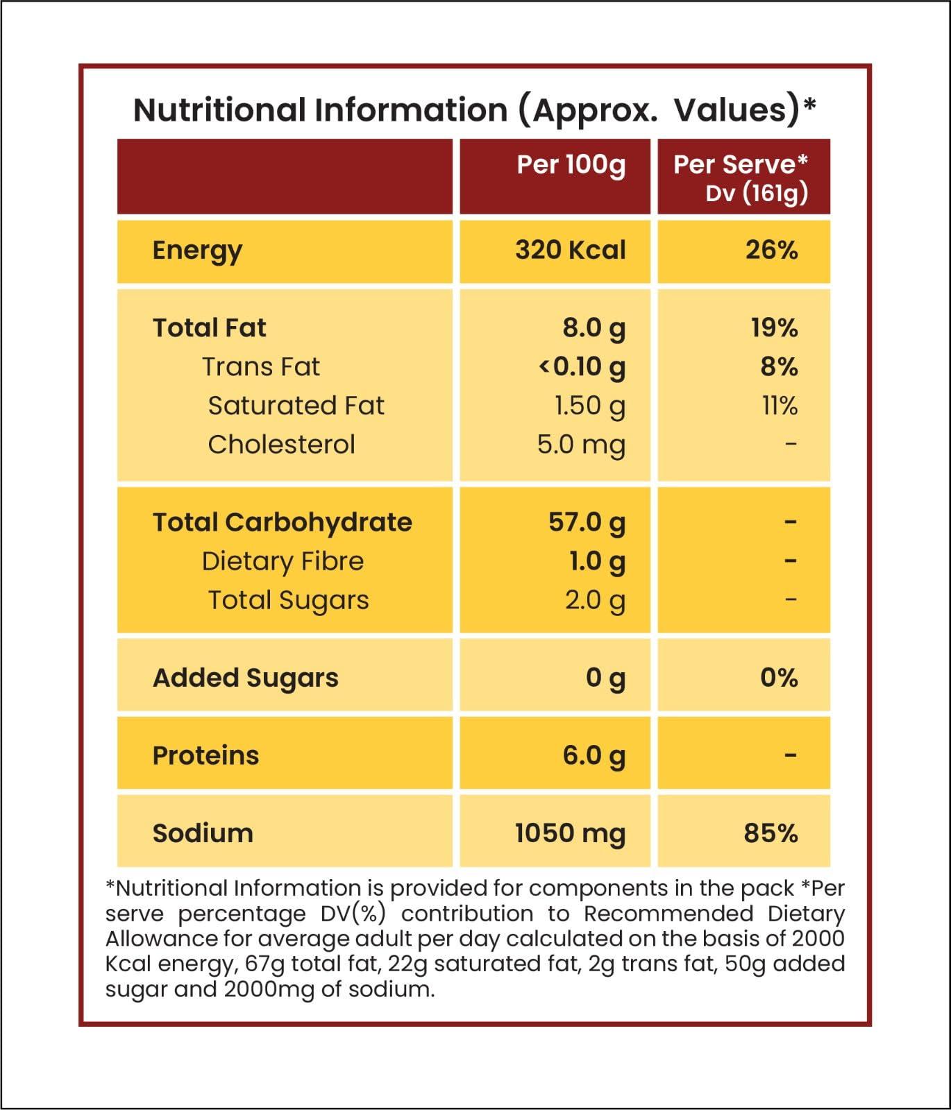 Paradise Biryani Paradise Hyderabadi Biryani Kit | Easy 3 Step Cooking | From the House of Original Hyderabadi Paradise | Your Paradise Biryani Your Way | 322 Gm (Pack of 2)
