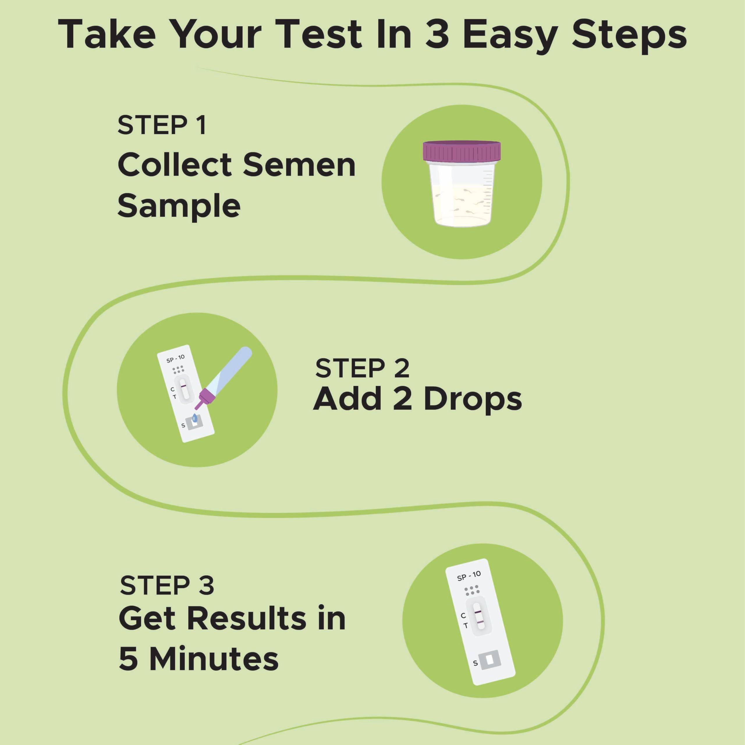 NeoDocs Neodocs EZ Check Alpha sperm count test kit | Check your sperm count privately at home | Convenient and Fast | Shows Optimum or Normal or Low sperm count | Pack of 1