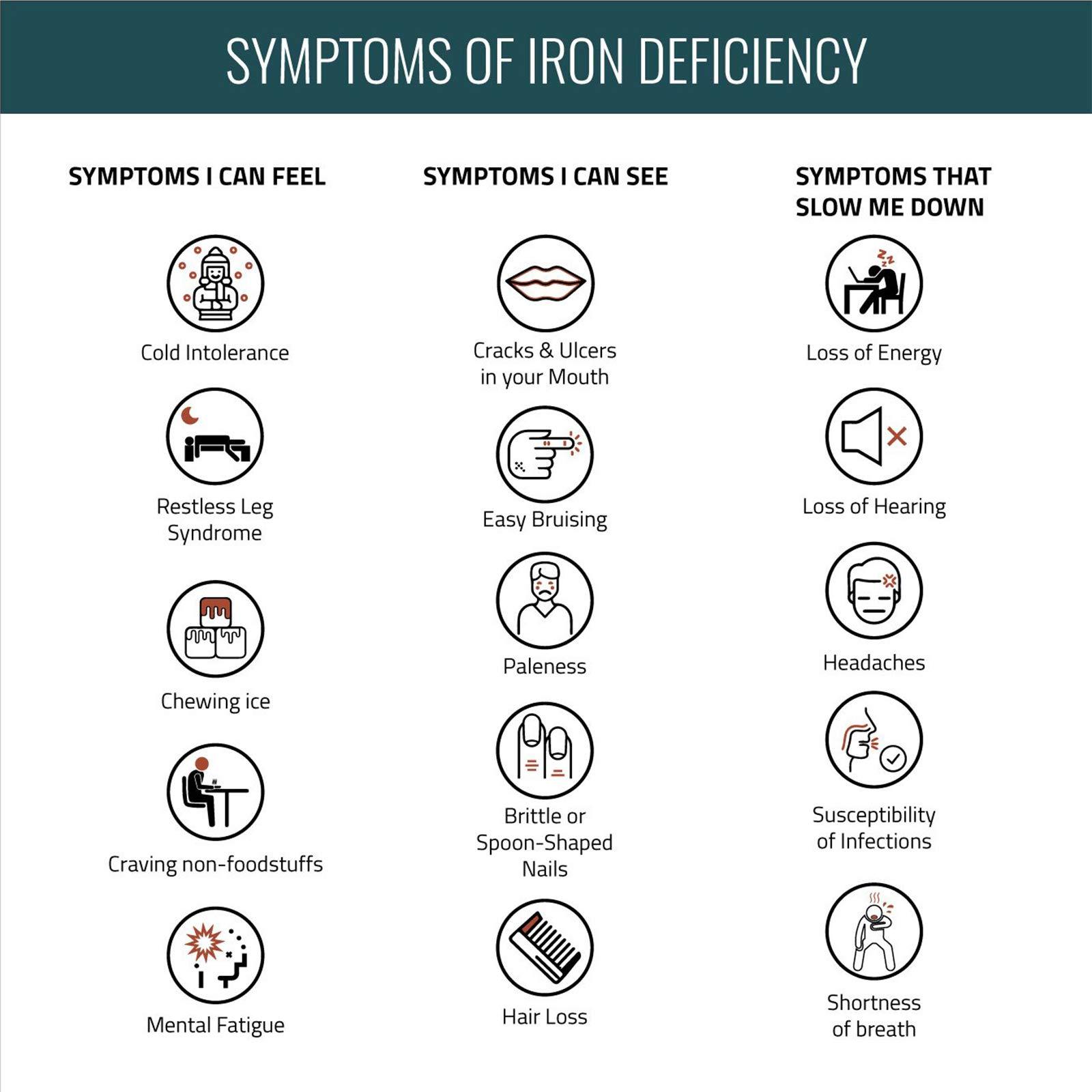 Allbeing Allbeing Iron Gummies, Good For Daily Use | Tasty Iron Supplement With No Side Effects, Highly Bioavailable, Reduces Excessive Hair Fall, Improves Physical And Mental Energy,Good For Men & Women |Helps In Healthy Pregnancy| - 60 Gummies (Pack Of 2)