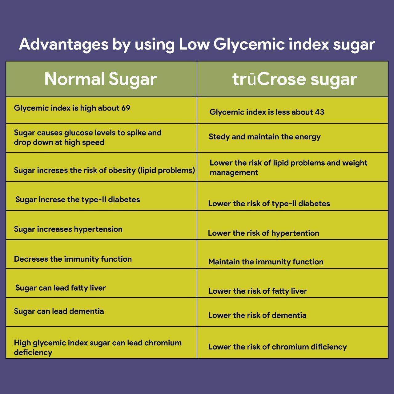 TRUCROSE TruCrose Diabetic Friendly Natural Herbal Cane Sugar ( Substitute for Ordinary Sugars & Artificial Sweeteners) - Low Glycemic Index (GI) - 500Grams