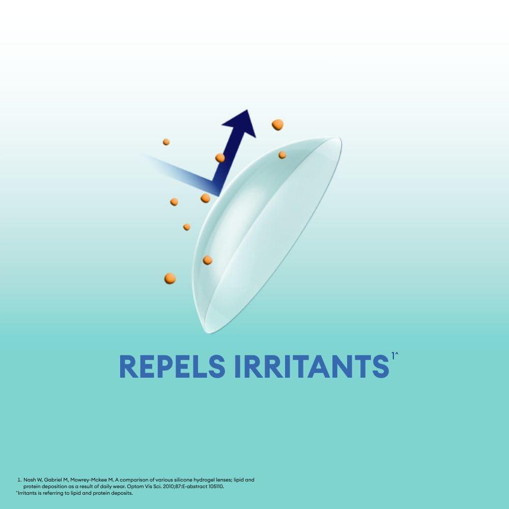 ALCON Air Optix Plus Hydraglyde - Monthly Disposable Contact Lenses (-4.00, Clear, Pack of 6) | From Alcon