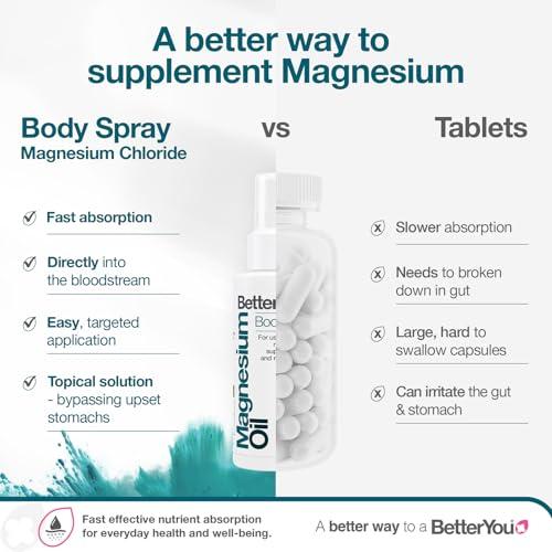 BetterYou BetterYou Better You Magnesium Oil Original Spray, 100 ml