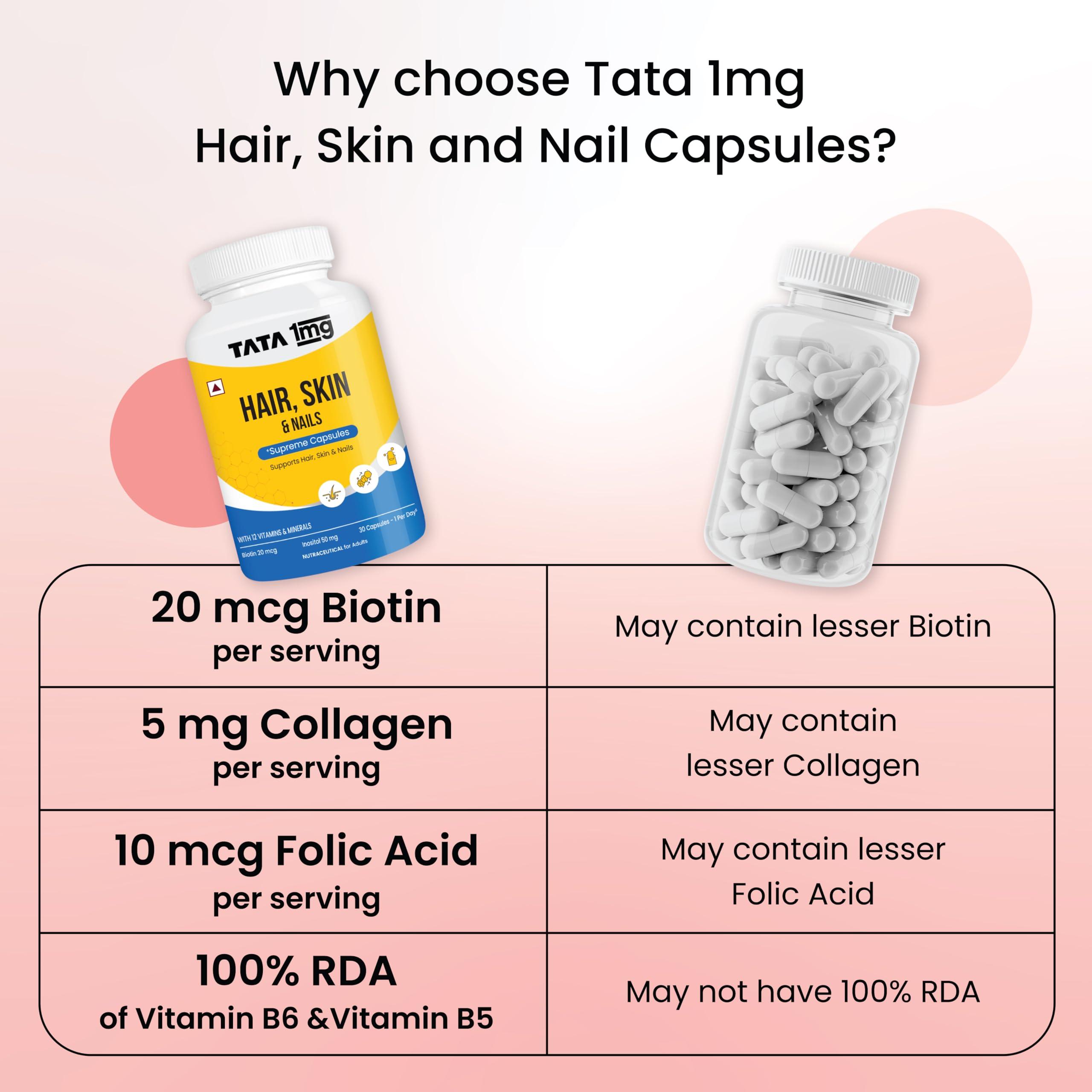 TATA 1MG Tata 1mg Hair, Skin & Nails Supreme Biotin Capsule with Collagen, Zinc, Iron and Vitamin B, For Men & Women, Pack of 60