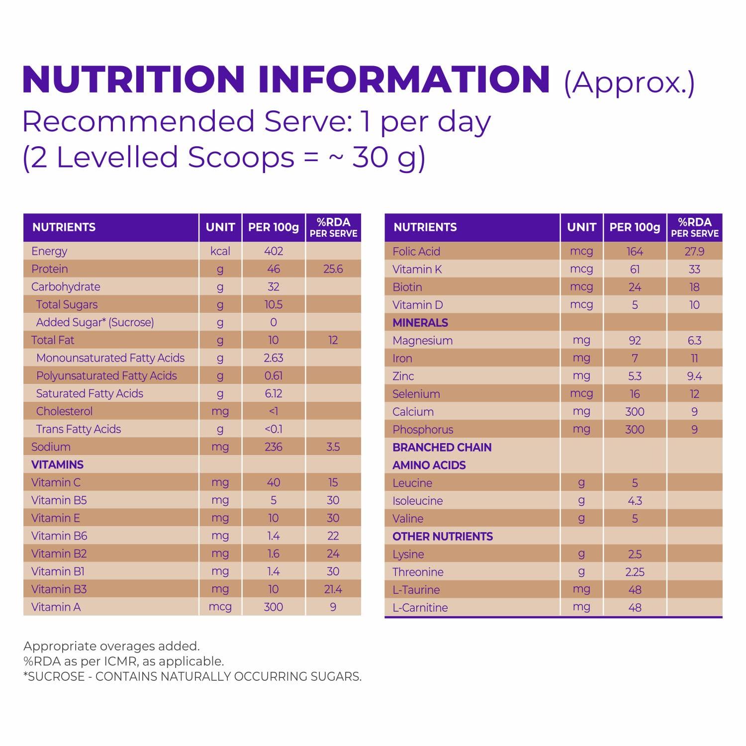 Celevida Dr.Reddy’s Celevida Liv | Nutrition Drink for liver health | Chocolate Flavour- 400g (1)