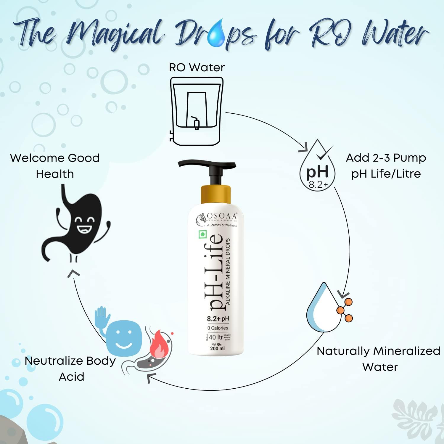 OSOAA OSOAA Ph-Life Vegetarian Alkaline Mineral Water Drops (200Ml)|Makes 40L Alkaline Water|8.2+ Ph Booster Drops For Ro Water|14 Minerals,0 Calorie|Drinking Water Enhancer Liquid