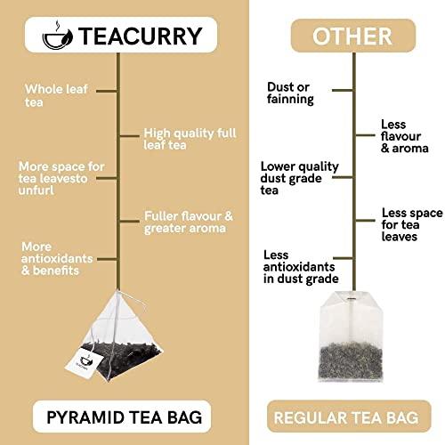 TEACURRY TEACURRY Acne & Pimple Care Tea - 15 Tea Bags | Helps Reduce Pimple Breakouts, Acne Marks | Pimple Acne Tea, Spearmint, 50 Gm