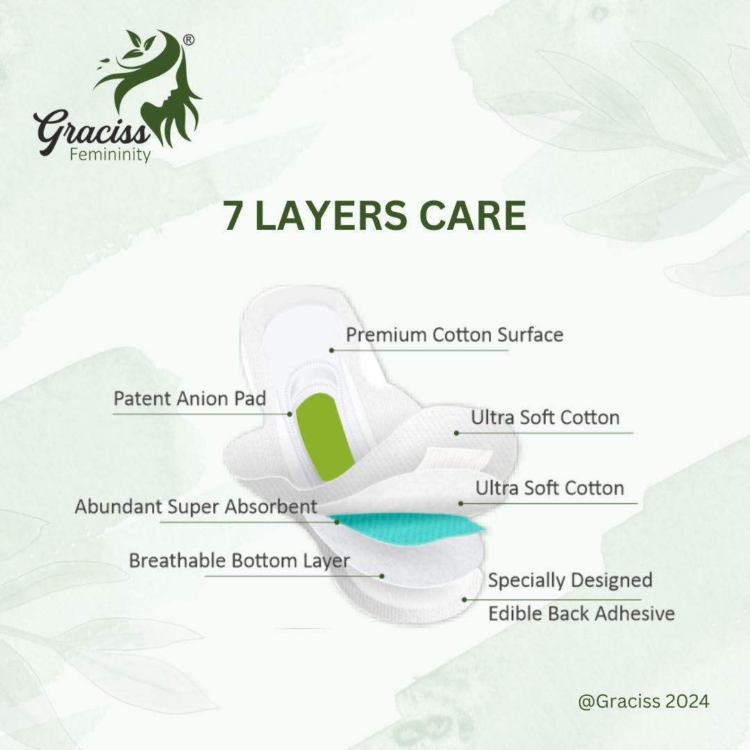 Graciss ; Femininity Graciss 20 Pcs Anion 3XL(350MM) size Ultra-thin Sanitary Pads for Women | sanitary napkins| Rash & Odour free| With premium cotton top and Anion chip With disposable wrap