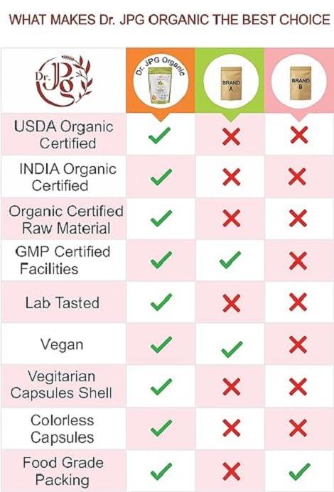 NAPP MART Dr. JPG Organic Bael Fruit Powder-200g / Wood Apple/INDIA ORGANIC Certified.