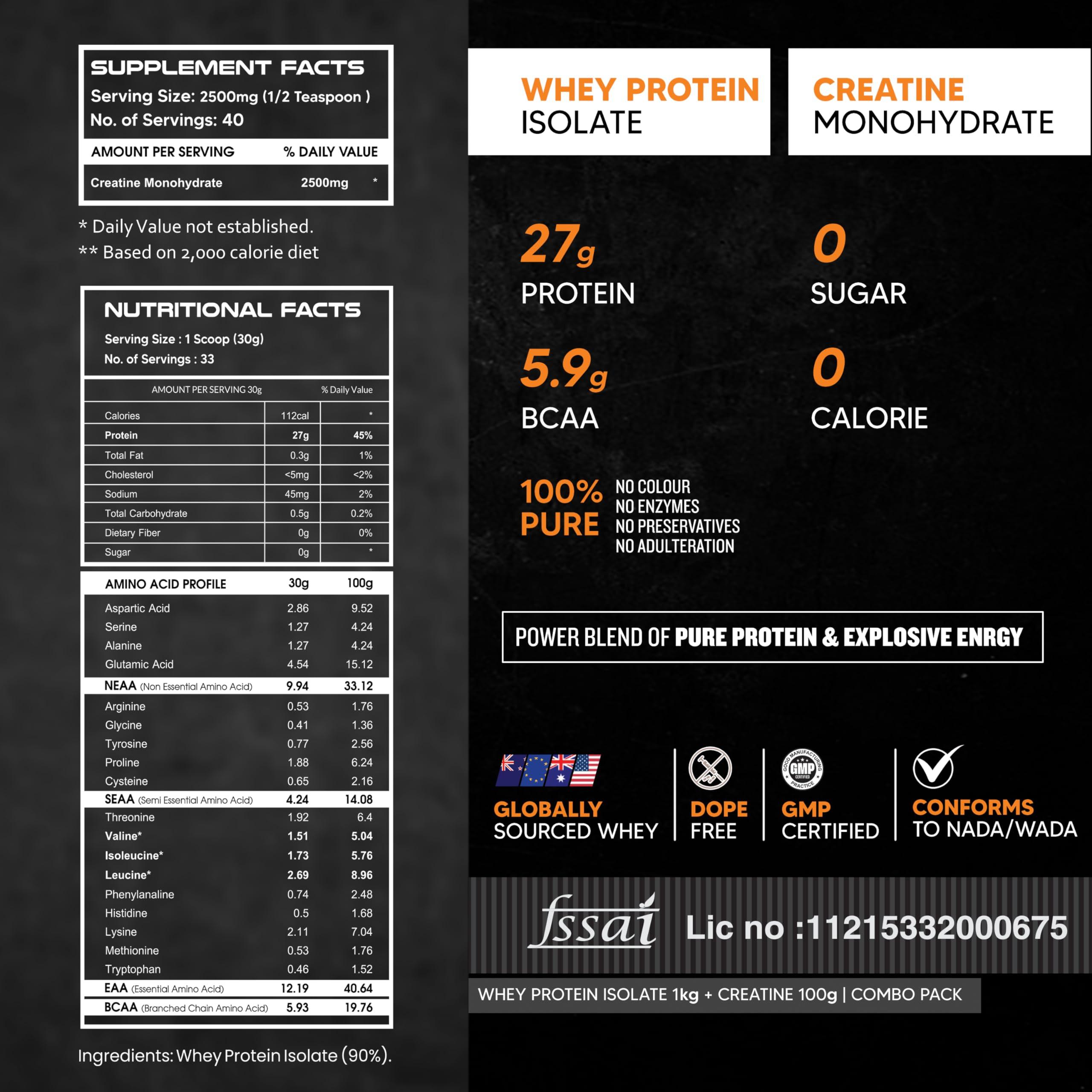 Asitis Nutrition AS-IT-IS Nutrition Whey Protein Isolate | Unflavoured (Whey protein Isolate 1kg + Creatine 100gms) | Combo pack