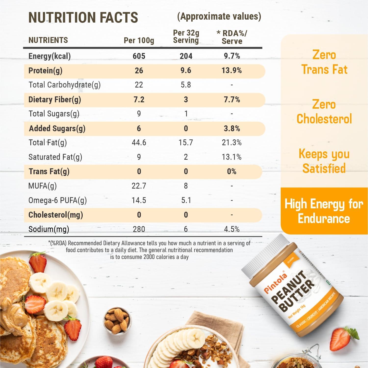 Pintola PINTOLA Original Classic Peanut Butter Crunchy 2.5kg - with High Protein 26g & 7.2g Fiber, Premium Roasted Nuts, Gluten Free, Zero Trans Fat, with MUFA Good Fats, Vit E & B3, Dairy Free