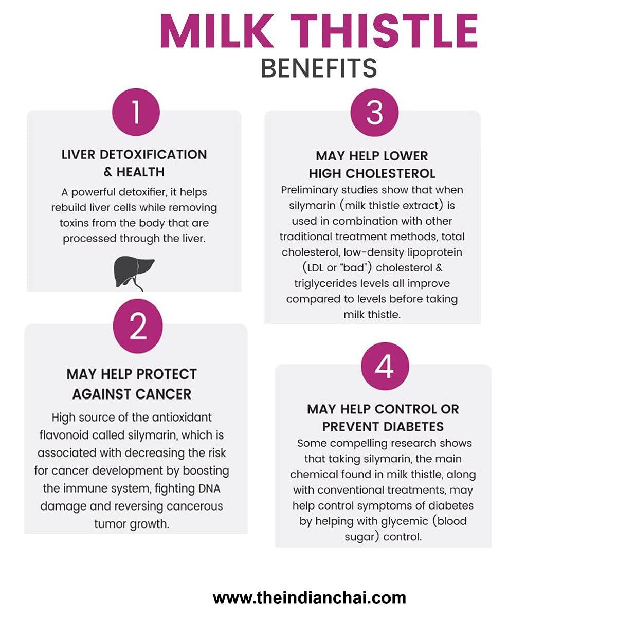 The Indian Chai The Indian Chai - Organic Milk Thistle Seed 250g